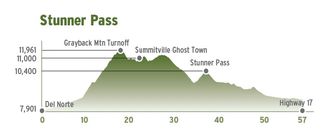 Arizona Adventure Series Map