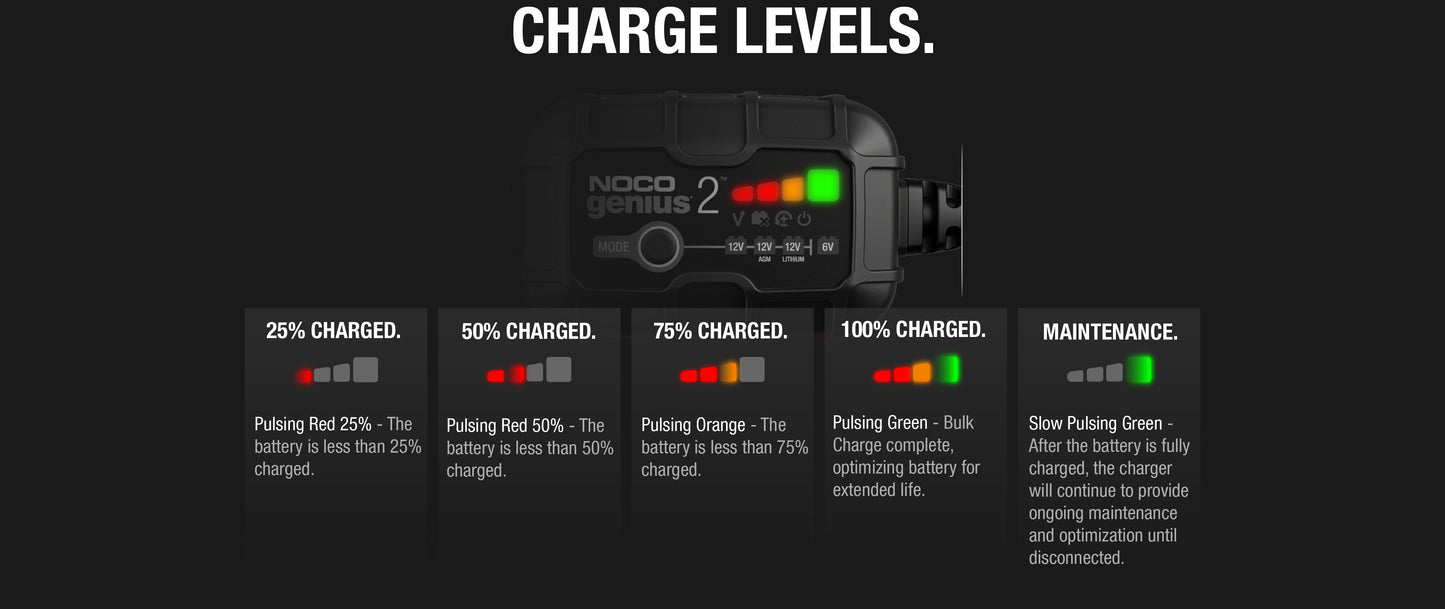 NOCO - 2-Amp Battery Charger, Battery Maintainer, and Battery Desulfator